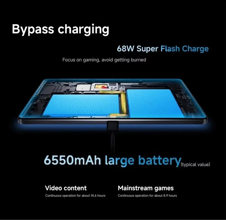 Lenovo Legion Y700 Gaming Tablet - 12GB+256GB Snapdragon 8 Gen 3